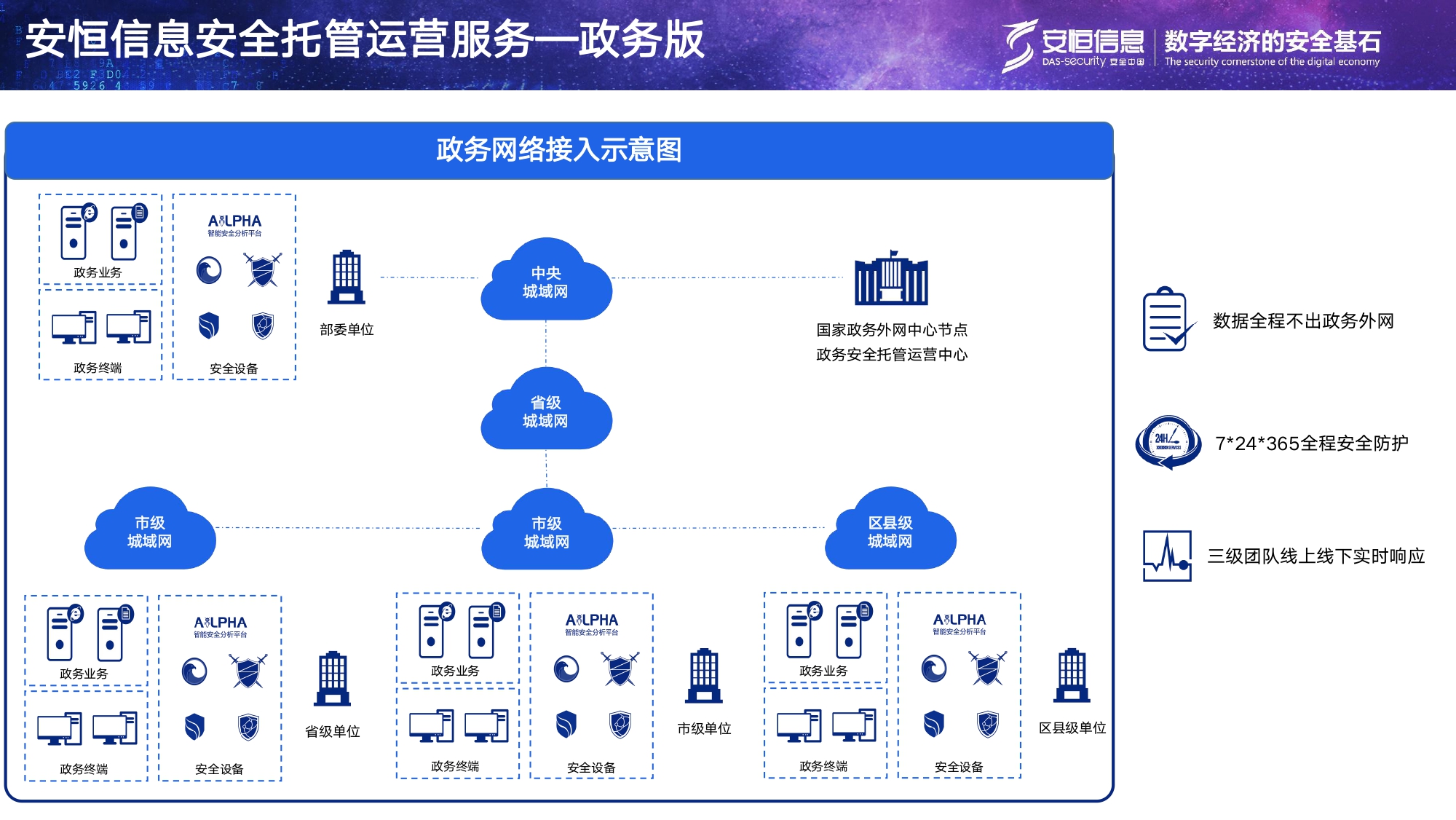 中国尊龙凯时安全托管运营服务MSS_page-0008